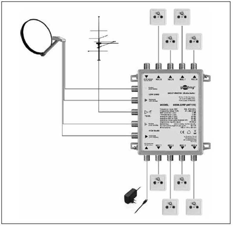 Passiver SAT Multischalter 5 Eingänge / 8 Ausgänge - Verteiler für max. 8 Teilnehmer von einem Satelliten Passiver SAT Multischalter 5 Eingänge / 8 Ausgänge - Verteiler für max. 8 Teilnehmer von einem Satelliten