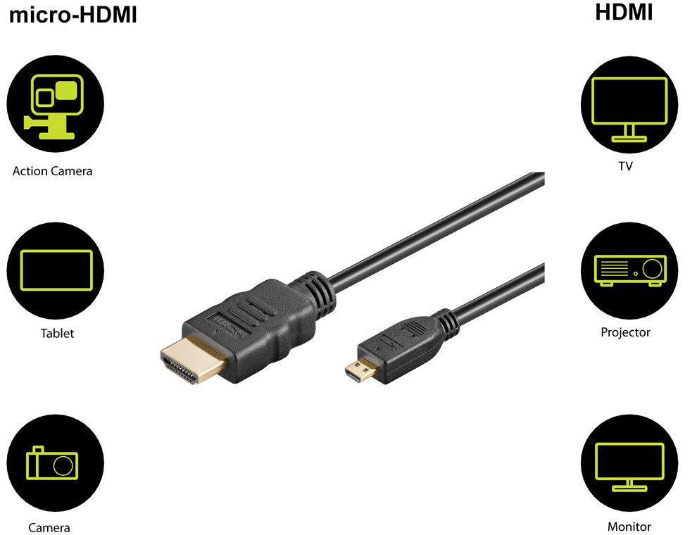 High-Speed-HDMI™-Kabel mit Ethernet (Micro, 4K @ 60 Hz) - Kabellänge 0.5 m - HDMI™-Stecker (Typ A) > HDMI™ Micro-Stecker (Typ D)