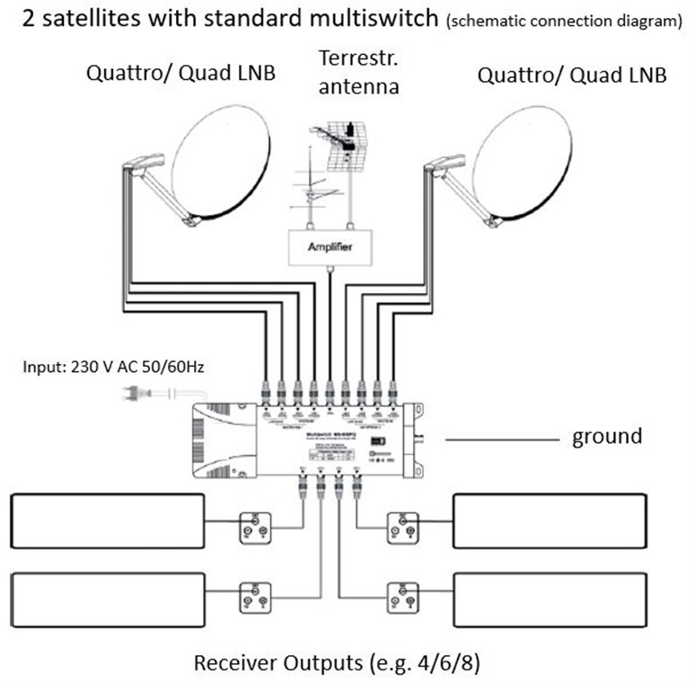SAT-Multischalter 9 Eingänge /6 Ausgänge - Verteiler für max. 6 Teilnehmer von zwei Satelliten SAT-Multischalter 9 Eingänge /6 Ausgänge - Verteiler für max. 6 Teilnehmer von zwei Satelliten