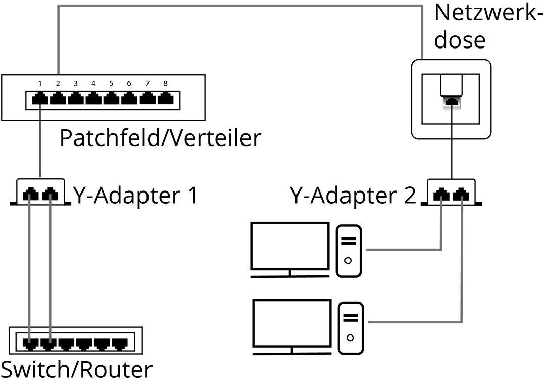 LAN-Kabel-Splitter/Verteiler (Netzwerkdoppler), CAT Y-Adapter - Farbversion Grau - 1x RJ45-Stecker > 2x RJ45-Buchsen, FTP-Schirmung