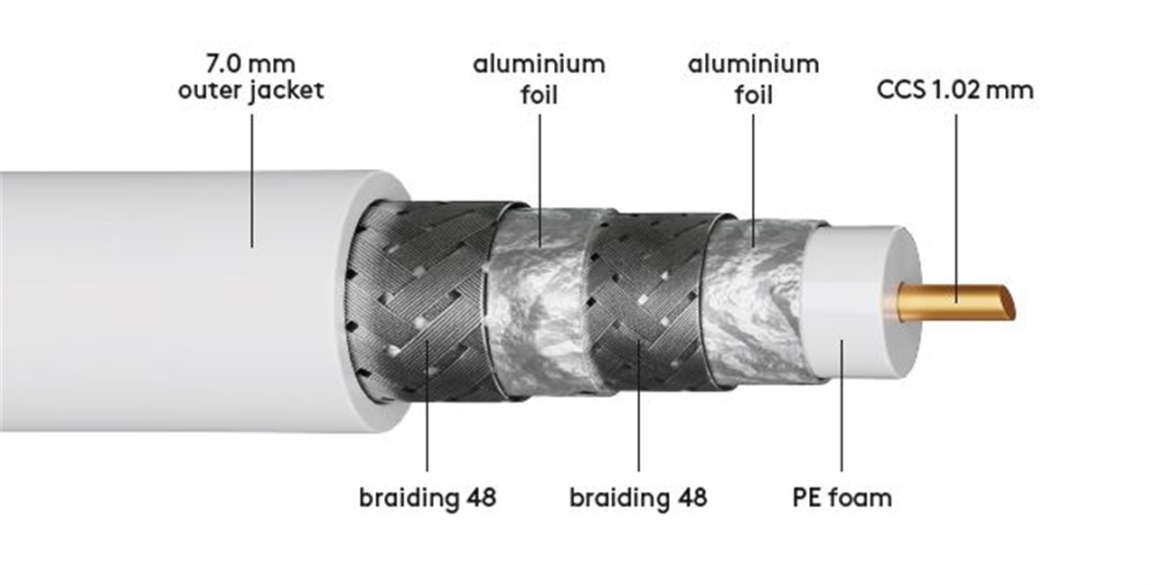 120 dB SAT Koaxialkabel, 4x geschirmt, CCS, 305 m, weiß - Kabellänge 305 m - für höchste Anforderungen im Bereich von digitalen SAT- und BK-Kabelanlagen 120 dB SAT Koaxialkabel, 4x geschirmt, CCS, 305 m, weiß - Kabellänge 305 m - für höchste Anforderungen im Bereich von digitalen SAT- und BK-Kabelanlagen