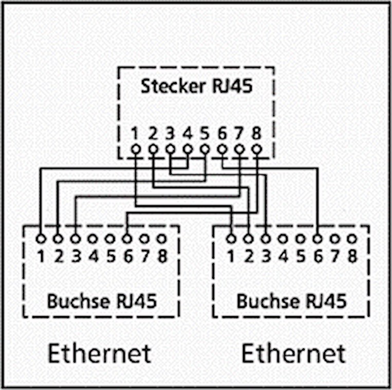 LAN-Kabel-Splitter/Verteiler (Netzwerkdoppler), CAT Y-Adapter - Farbversion Grau - 1x RJ45-Stecker > 2x RJ45-Buchsen, FTP-Schirmung LAN-Kabel-Splitter/Verteiler (Netzwerkdoppler), CAT Y-Adapter - Farbversion Grau - 1x RJ45-Stecker > 2x RJ45-Buchsen, FTP-Schirmung
