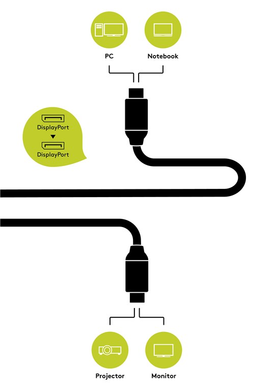 DisplayPort Anschlusskabel - Kabellänge 2 m - DisplayPort-Stecker > DisplayPort-Stecker DisplayPort Anschlusskabel - Kabellänge 2 m - DisplayPort-Stecker > DisplayPort-Stecker