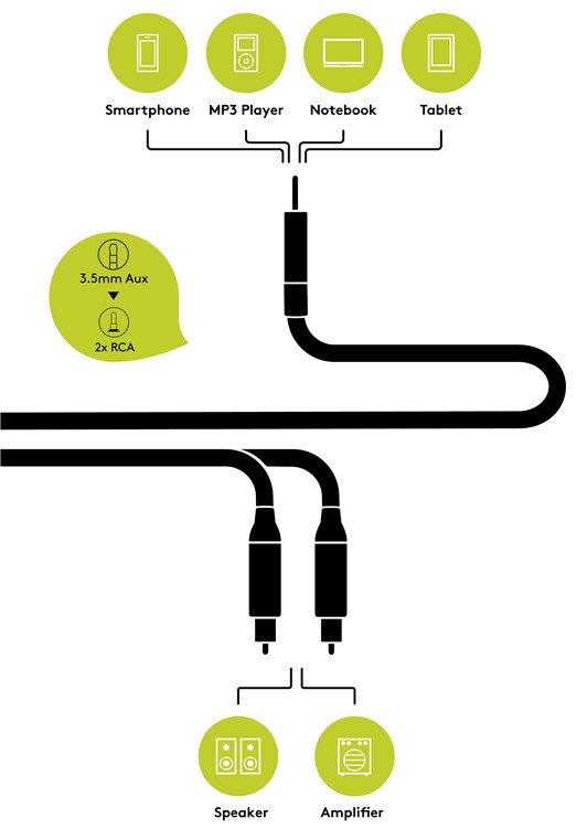 MP3 Klinke zu Cinch Audio Adapterkabel - Kabellänge 1.5 m - Klinke 3,5 mm Stecker (3-Pin, stereo) > 2x Cinch-Stecker (Audio links/rechts) MP3 Klinke zu Cinch Audio Adapterkabel - Kabellänge 1.5 m - Klinke 3,5 mm Stecker (3-Pin, stereo) > 2x Cinch-Stecker (Audio links/rechts)