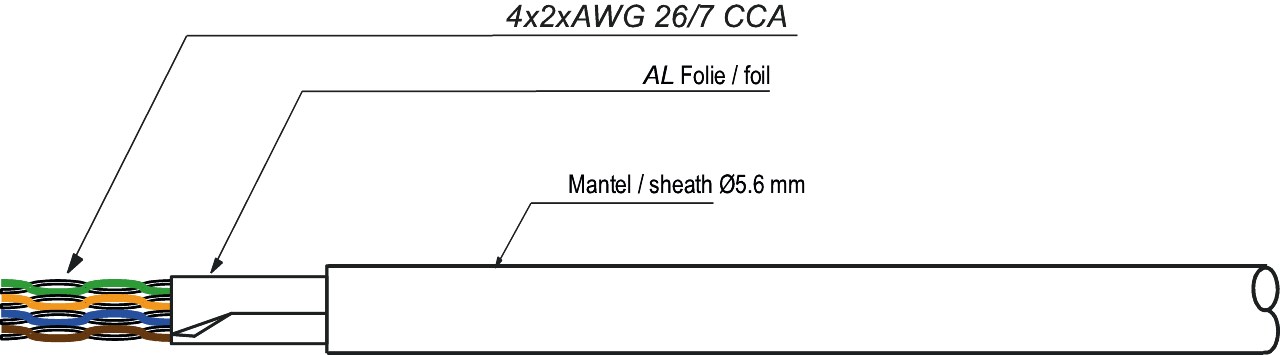CAT 5e Netzwerkkabel, F/UTP, 100 m - Farbversion Grün - Kupferkaschierter Aluminiumleiter (CCA), AWG 26/7 (stranded), PVC-Kabelmantel CAT 5e Netzwerkkabel, F/UTP, 100 m - Farbversion Grün - Kupferkaschierter Aluminiumleiter (CCA), AWG 26/7 (stranded), PVC-Kabelmantel