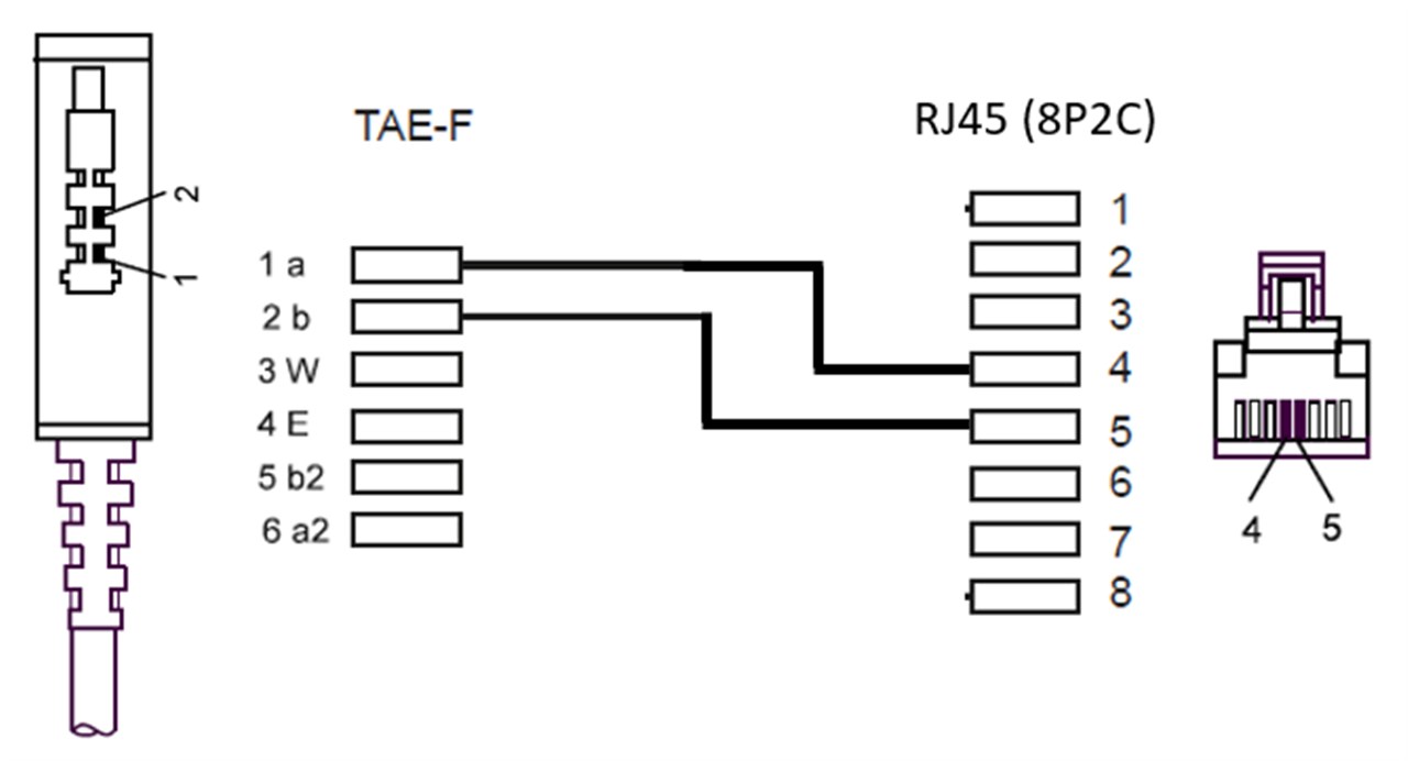 DSL/VDSL - Routerkabel - Kabellänge 10 m - Kupferleiter (CU), TAE-F-Stecker > RJ45-Stecker (8P2C) DSL/VDSL - Routerkabel - Kabellänge 10 m - Kupferleiter (CU), TAE-F-Stecker > RJ45-Stecker (8P2C)