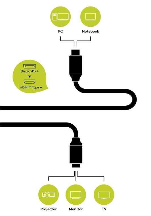 DisplayPort / High-Speed-HDMI™-Adapterkabel - Kabellänge 1 m - DisplayPort-Stecker > HDMI™-Stecker (Typ A)