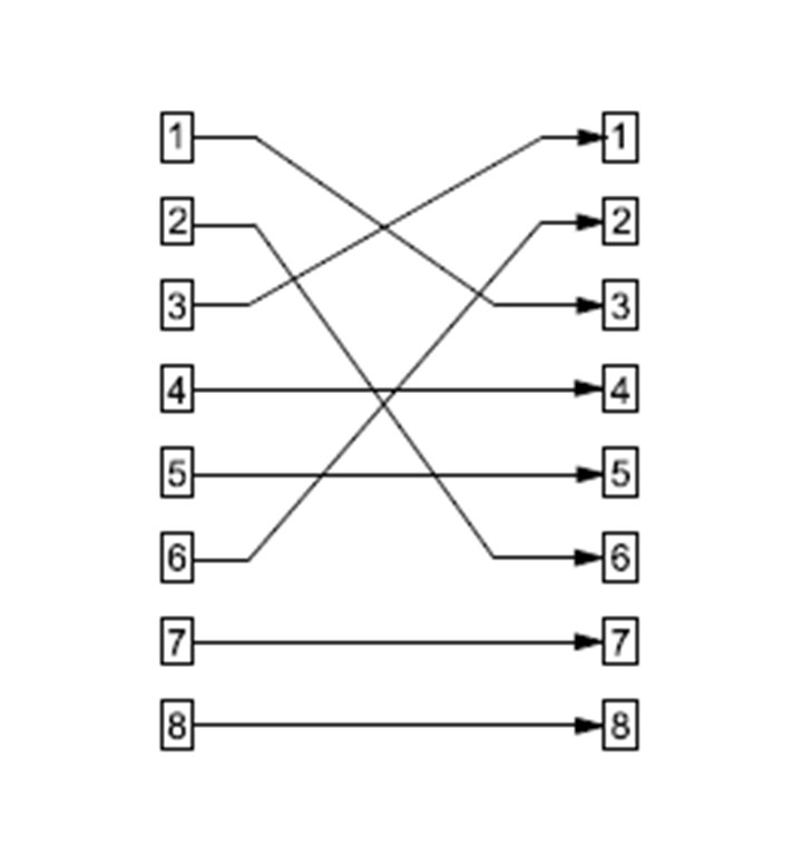 RJ45 crossover Modular-Adapter, CAT 5e - RJ45-Stecker (8P8C) > RJ45-Buchse (8P8C) RJ45 crossover Modular-Adapter, CAT 5e - RJ45-Stecker (8P8C) > RJ45-Buchse (8P8C)
