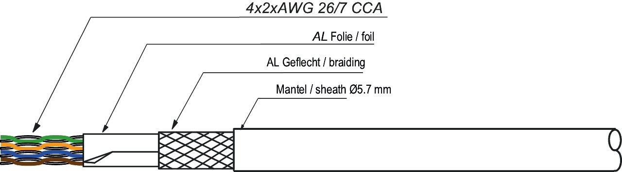 CAT 5e Netzwerkkabel, SF/UTP - Farbversion Grau - Kupferkaschierter Aluminiumleiter (CCA), AWG 26/7 (stranded), PVC-Kabelmantel
