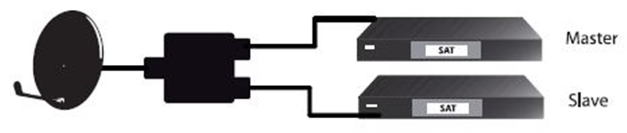 SAT Vorrang-Schalter - Verbrauchseinheit - verteilt/schaltet 1 LNB auf 2 SAT-Receiver SAT Vorrang-Schalter - Verbrauchseinheit - verteilt/schaltet 1 LNB auf 2 SAT-Receiver