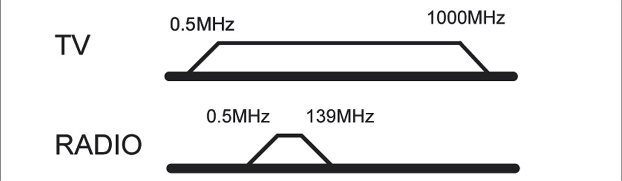 2-Loch Antennen-Stich-/End-Dose - Farbversion Weiß 2-Loch Antennen-Stich-/End-Dose - Farbversion Weiß