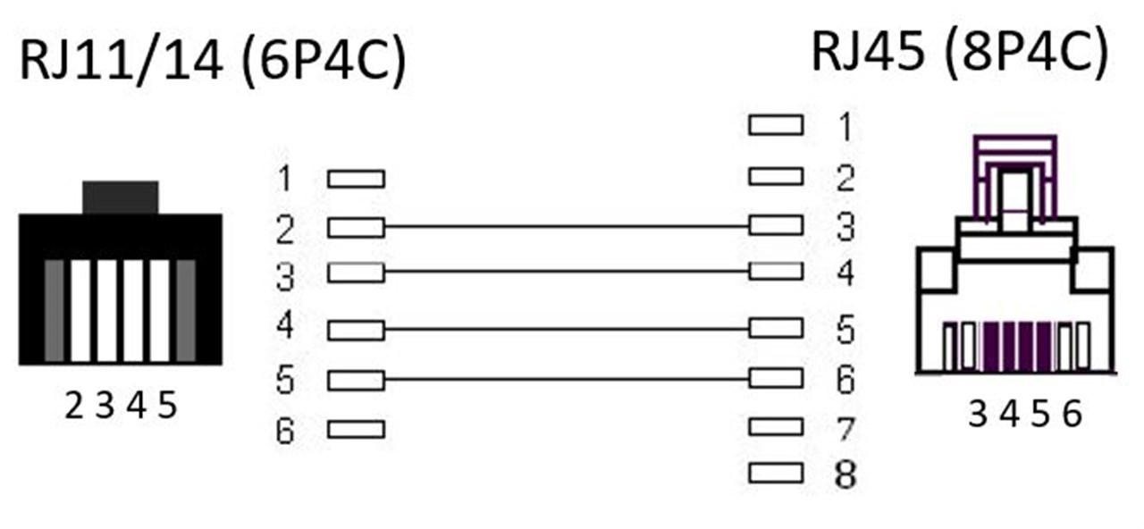 Telefonkabel (Modularkabel/Westernkabel) - Kabellänge 15 m - Kupferkaschierter Aluminiumleiter (CCA), RJ45-Stecker (8P4C) > RJ11-Stecker (6P4C)