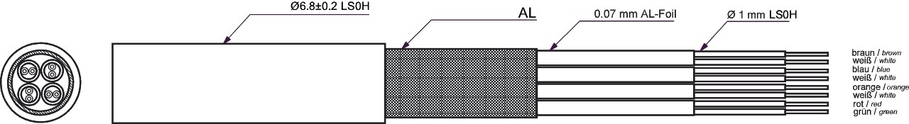 CAT 6A Netzwerkkabel, S/FTP (PiMF), Grau - Kabellänge 100 m - Kupferleiter (CU), AWG 26/7 (stranded), halogenfreier Kabelmantel (LSZH) CAT 6A Netzwerkkabel, S/FTP (PiMF), Grau - Kabellänge 100 m - Kupferleiter (CU), AWG 26/7 (stranded), halogenfreier Kabelmantel (LSZH)
