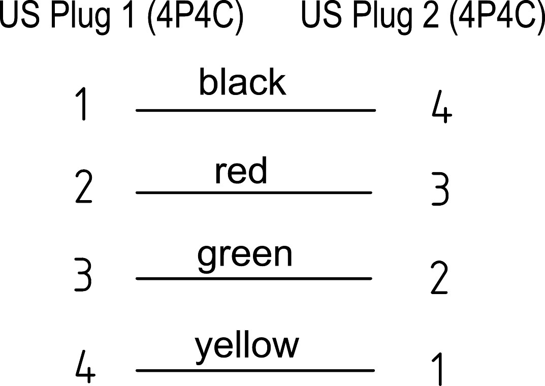 Telefonhörer-Spiralkabel - Kabellänge 4 m - Kupferkaschierter Aluminiumleiter (CCA), RJ10-Stecker (4P4C) > RJ10-Stecker (4P4C) Telefonhörer-Spiralkabel - Kabellänge 4 m - Kupferkaschierter Aluminiumleiter (CCA), RJ10-Stecker (4P4C) > RJ10-Stecker (4P4C)