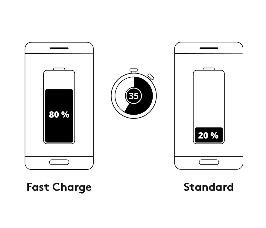 Quick Charge USB-Auto-Schnellladegerät - 18 W bei max. 2,4 A (12/24 V), 1xUSB, QC 3.0 Quick Charge USB-Auto-Schnellladegerät - 18 W bei max. 2,4 A (12/24 V), 1xUSB, QC 3.0