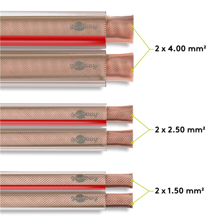 Lautsprecherkabel Transparent CCA - Kabellänge 10 m - 10 m Rolle, Querschnitt 2 x 1,5 mm²