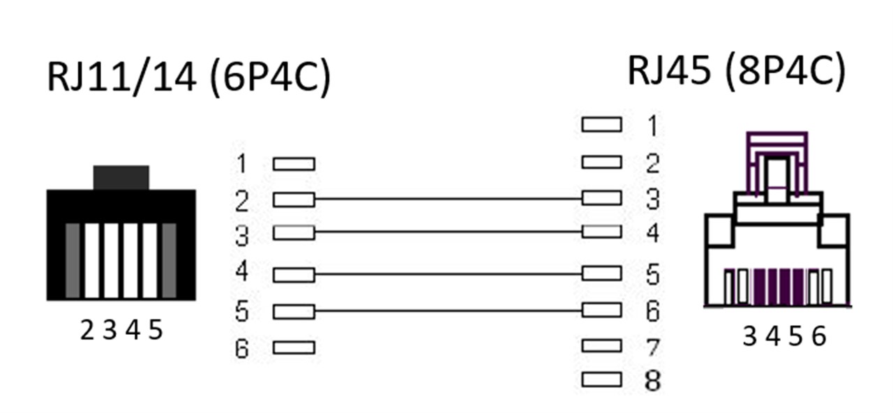 Telefonkabel (Modularkabel/Westernkabel) - Kabellänge 6 m - Kupferkaschierter Aluminiumleiter (CCA), RJ45-Stecker (8P4C) > RJ11/RJ14-Stecker (6P4C) Telefonkabel (Modularkabel/Westernkabel) - Kabellänge 6 m - Kupferkaschierter Aluminiumleiter (CCA), RJ45-Stecker (8P4C) > RJ11/RJ14-Stecker (6P4C)